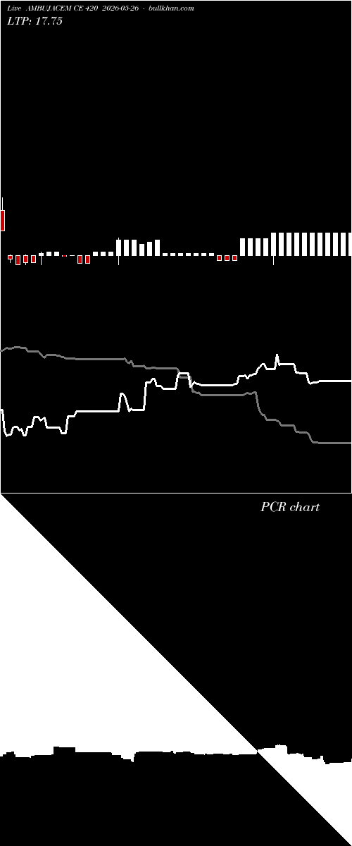  option chart AMBUJACEM CE 420 2026-05-26 