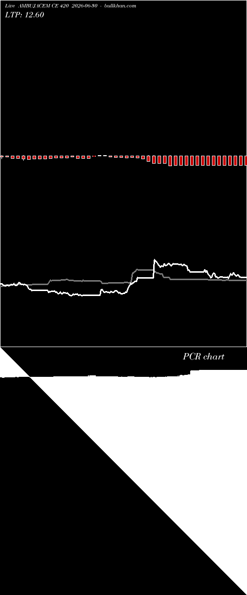  option chart AMBUJACEM CE 420 2026-06-30 