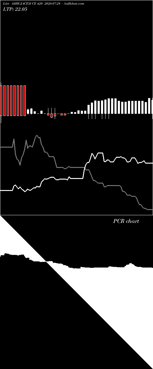  option chart AMBUJACEM CE 420 2026-07-28 
