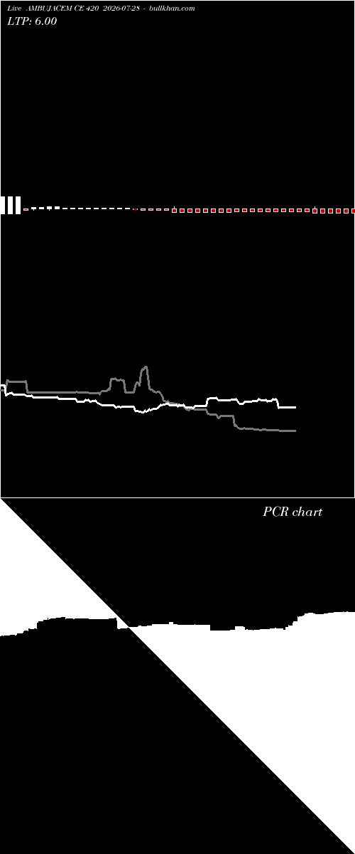  option chart AMBUJACEM CE 420 2026-07-28 