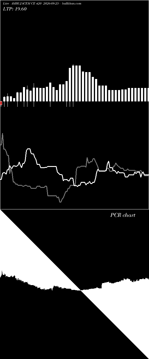  option chart AMBUJACEM CE 420 2026-08-25 