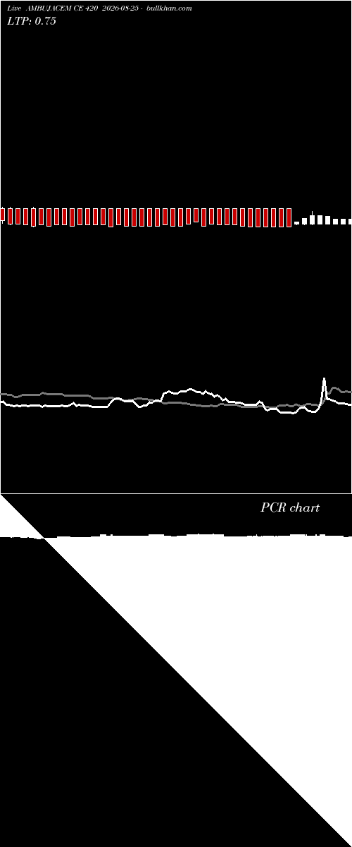  option chart AMBUJACEM CE 420 2026-08-25 