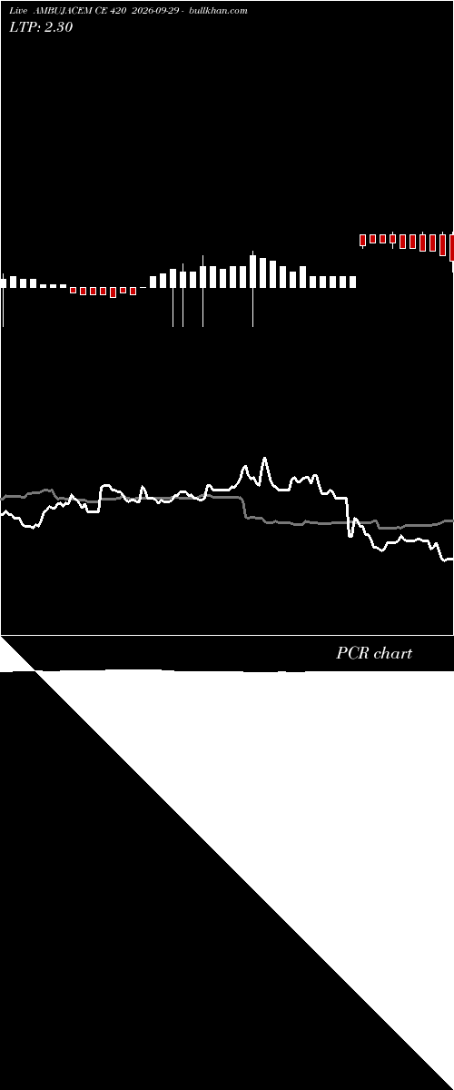  option chart AMBUJACEM CE 420 2026-09-29 