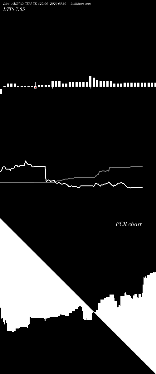  option chart AMBUJACEM CE 425.00 2026-03-30 