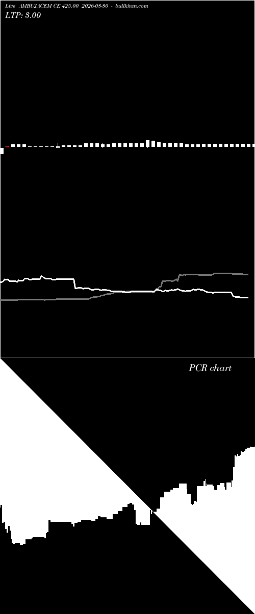  option chart AMBUJACEM CE 425.00 2026-03-30 
