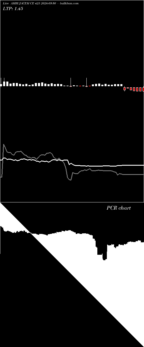  option chart AMBUJACEM CE 425 2026-03-30 