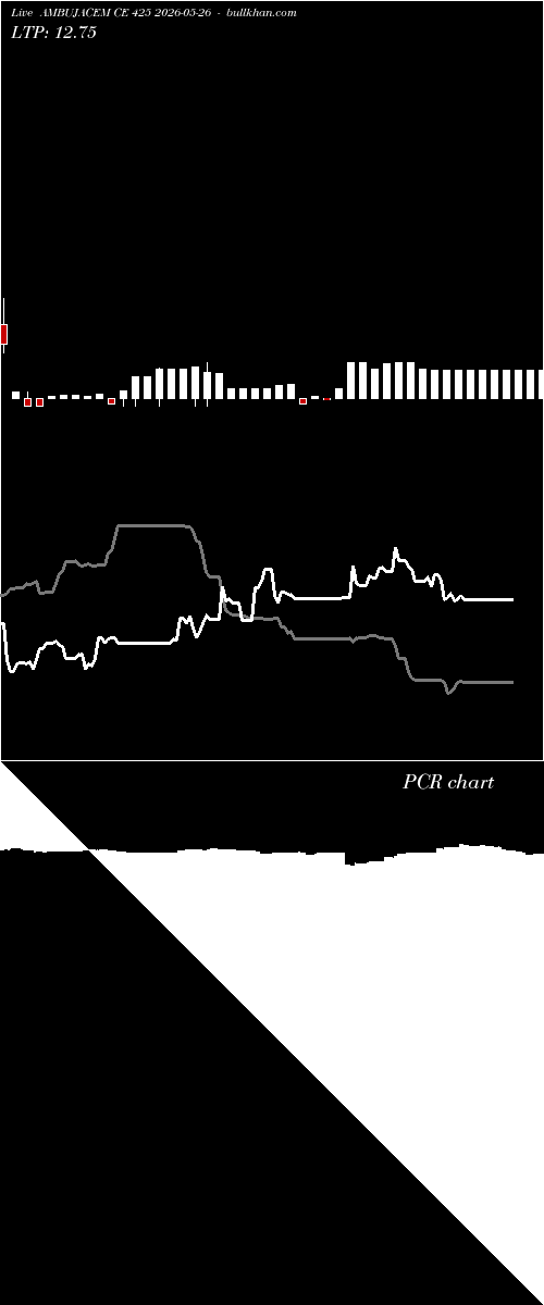  option chart AMBUJACEM CE 425 2026-05-26 