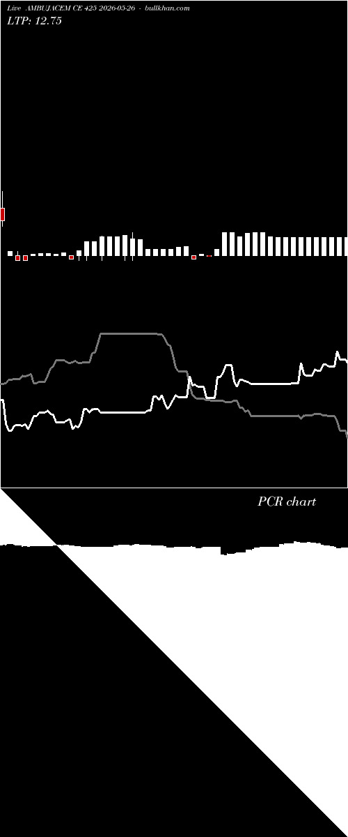  option chart AMBUJACEM CE 425 2026-05-26 