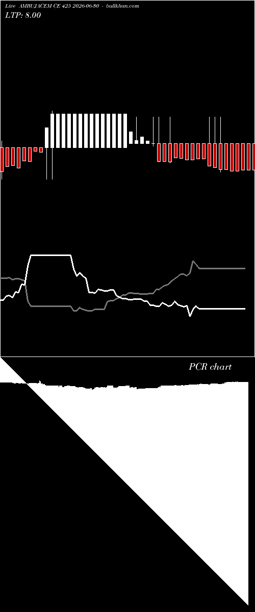  option chart AMBUJACEM CE 425 2026-06-30 