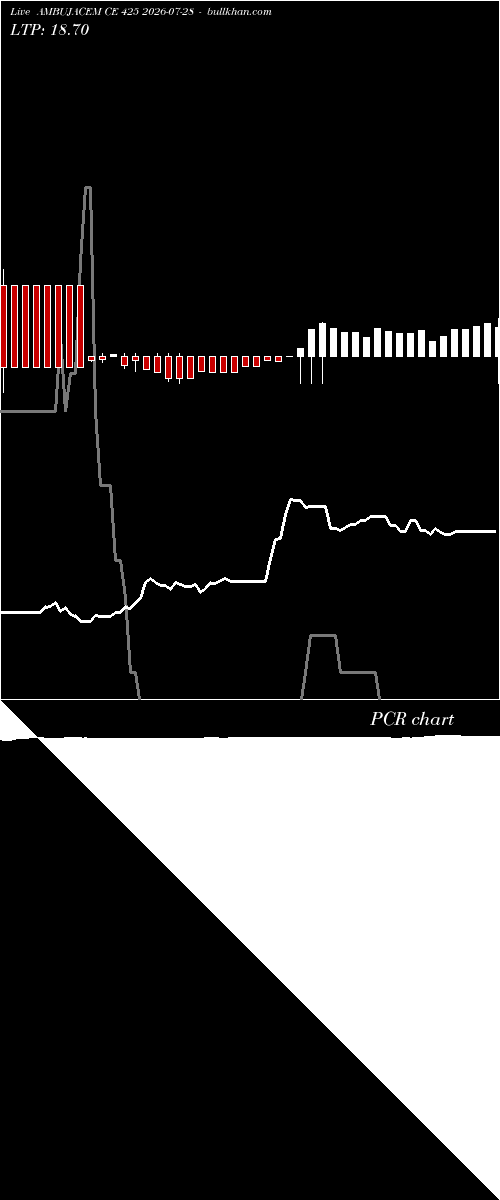  option chart AMBUJACEM CE 425 2026-07-28 