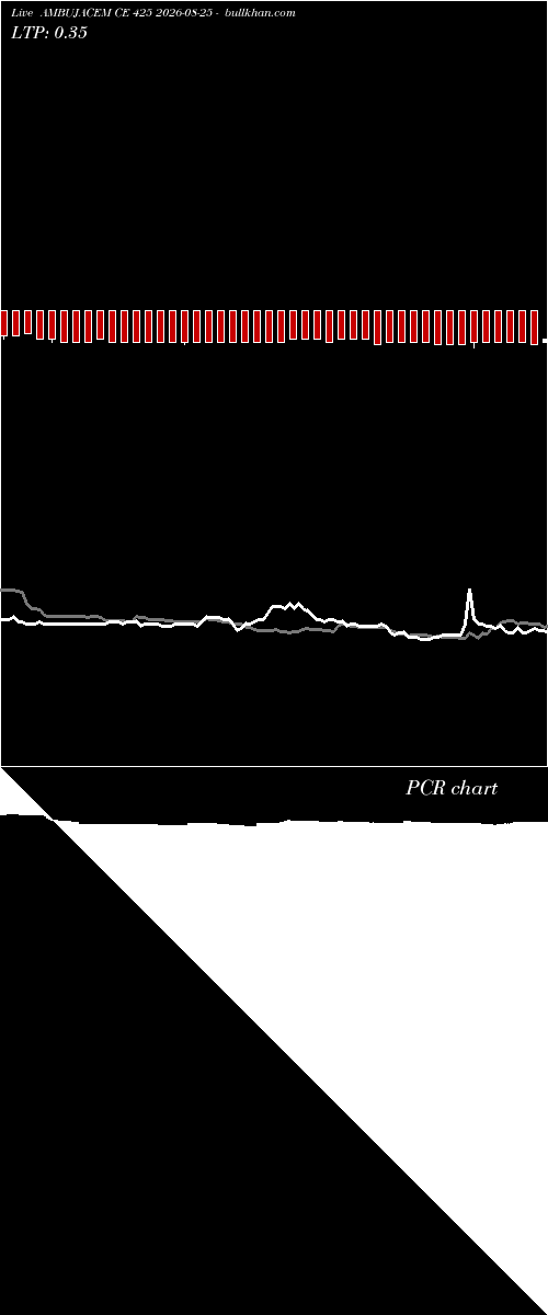  option chart AMBUJACEM CE 425 2026-08-25 