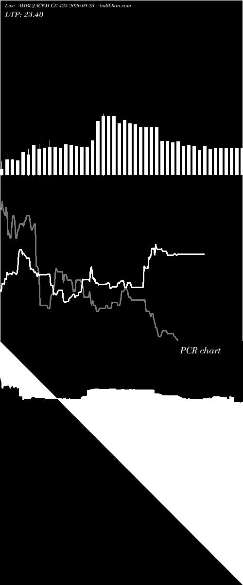  option chart AMBUJACEM CE 425 2026-08-25 
