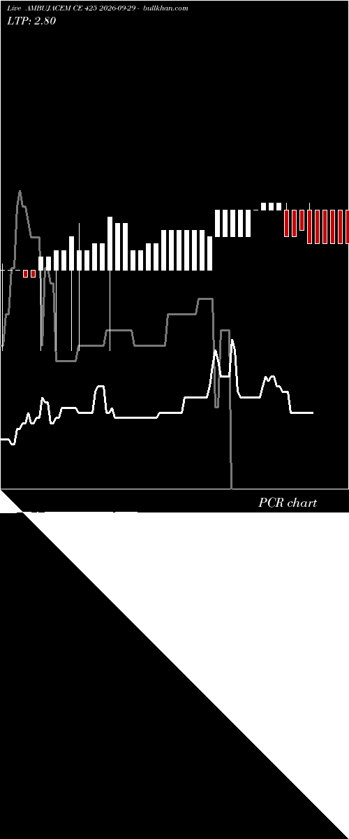  option chart AMBUJACEM CE 425 2026-09-29 