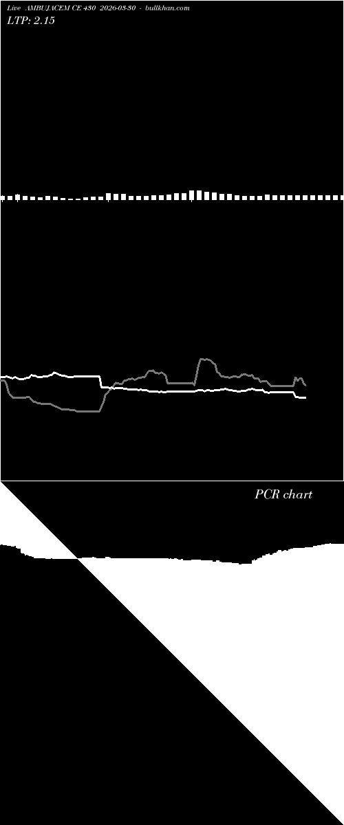  option chart AMBUJACEM CE 430 2026-03-30 