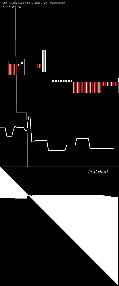  option chart AMBUJACEM CE 430 2026-04-28 