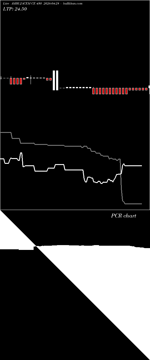  option chart AMBUJACEM CE 430 2026-04-28 
