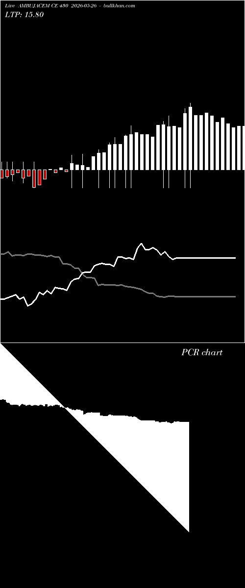  option chart AMBUJACEM CE 430 2026-05-26 