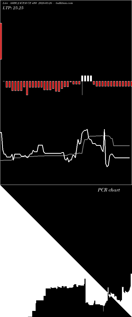  option chart AMBUJACEM CE 430 2026-05-26 