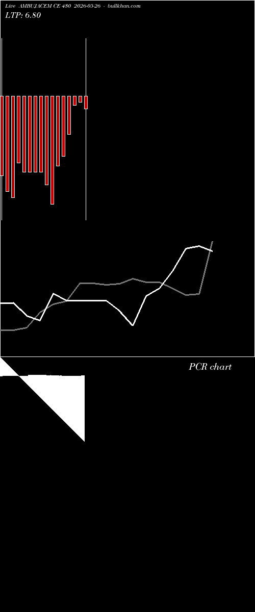  option chart AMBUJACEM CE 430 2026-05-26 