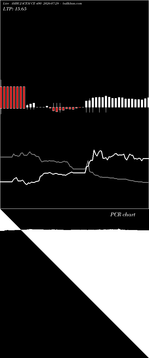  option chart AMBUJACEM CE 430 2026-07-28 