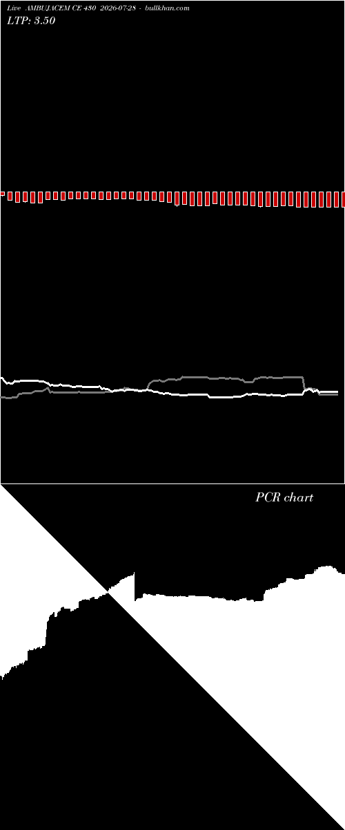  option chart AMBUJACEM CE 430 2026-07-28 