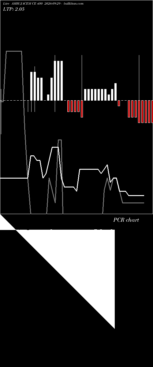  option chart AMBUJACEM CE 430 2026-09-29 