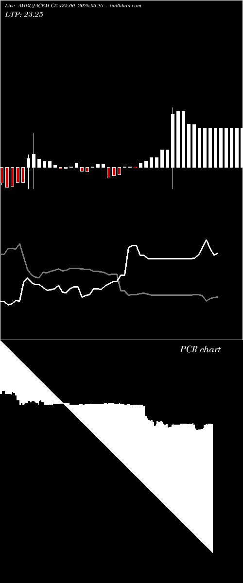  option chart AMBUJACEM CE 435.00 2026-05-26 