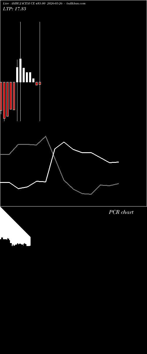  option chart AMBUJACEM CE 435.00 2026-05-26 