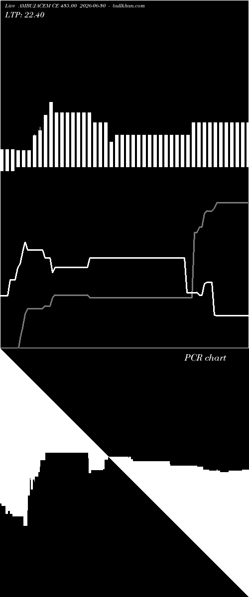  option chart AMBUJACEM CE 435.00 2026-06-30 