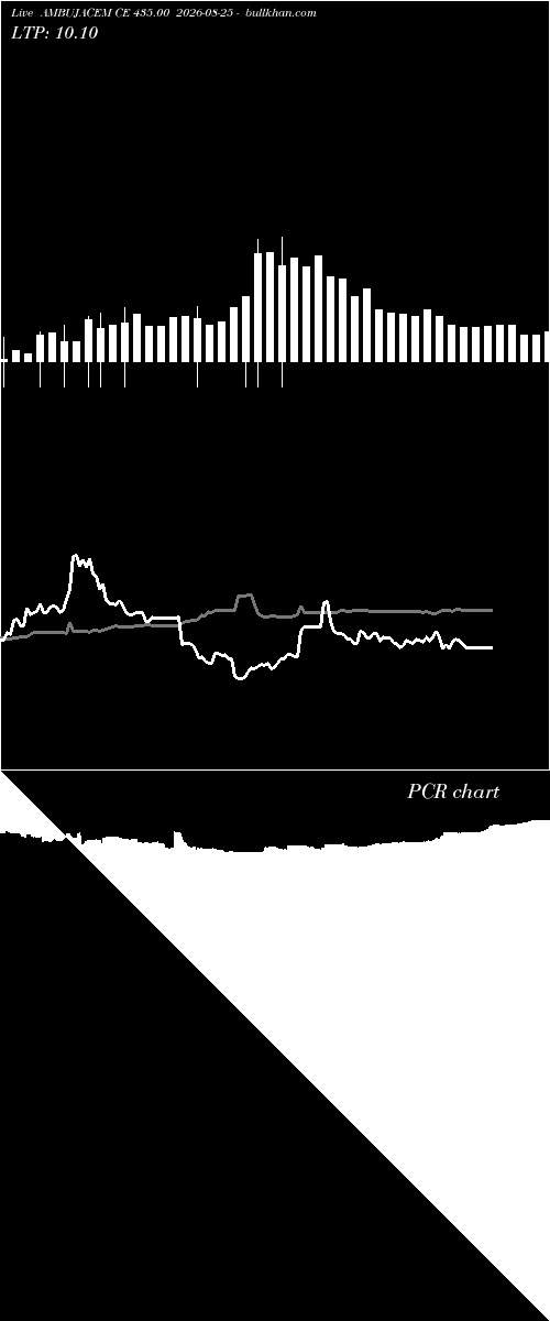  option chart AMBUJACEM CE 435.00 2026-08-25 