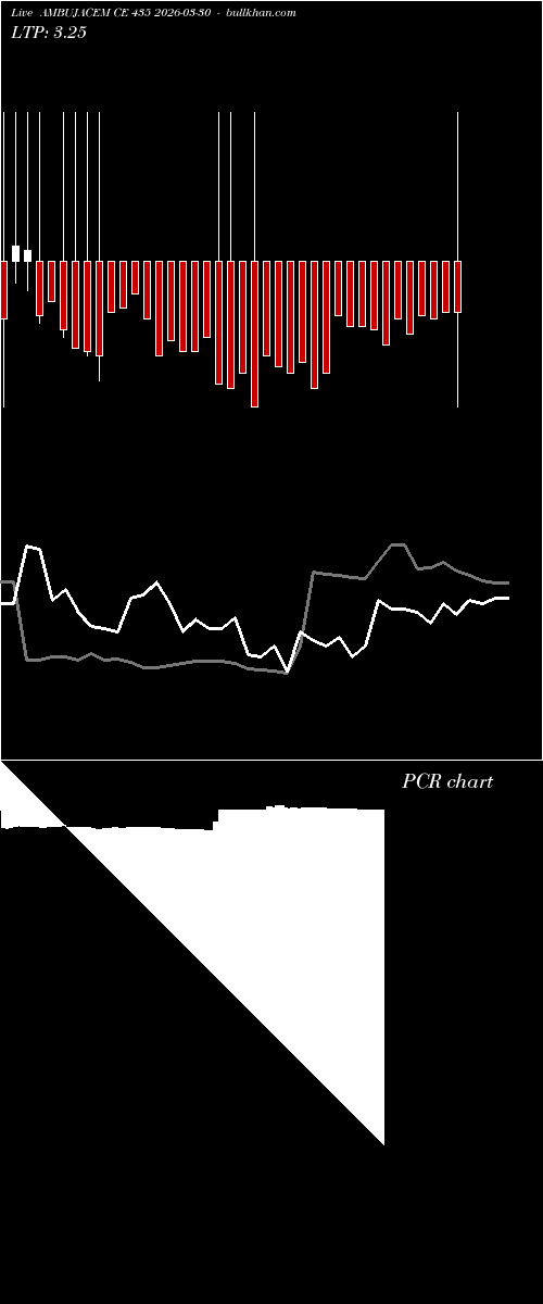  option chart AMBUJACEM CE 435 2026-03-30 