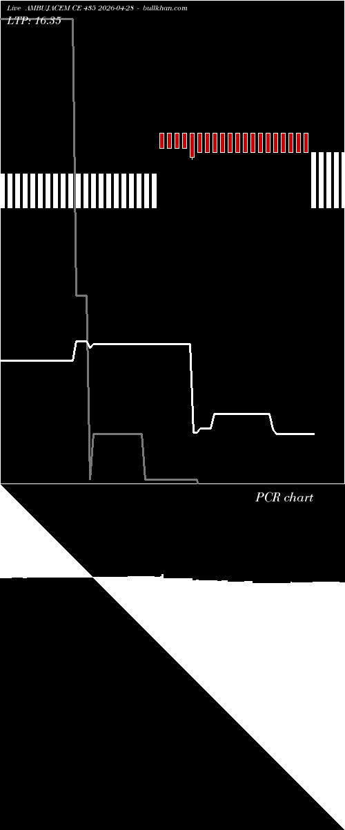  option chart AMBUJACEM CE 435 2026-04-28 