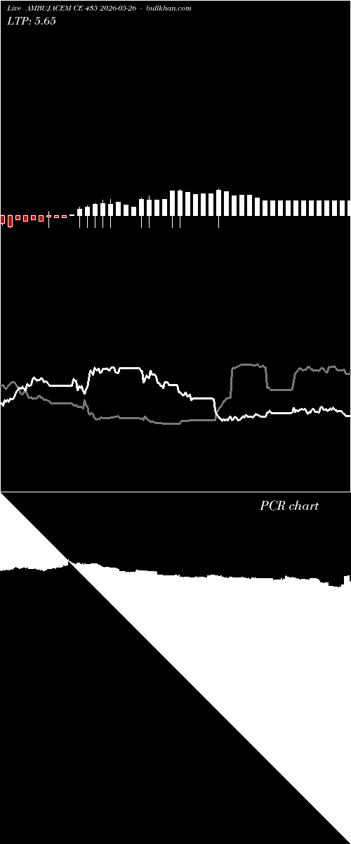  option chart AMBUJACEM CE 435 2026-05-26 