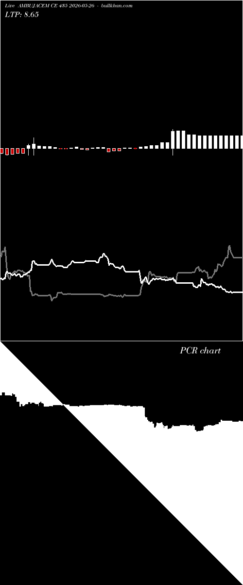  option chart AMBUJACEM CE 435 2026-05-26 