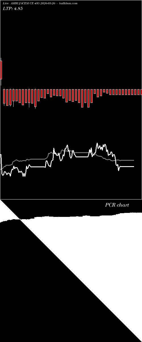  option chart AMBUJACEM CE 435 2026-05-26 