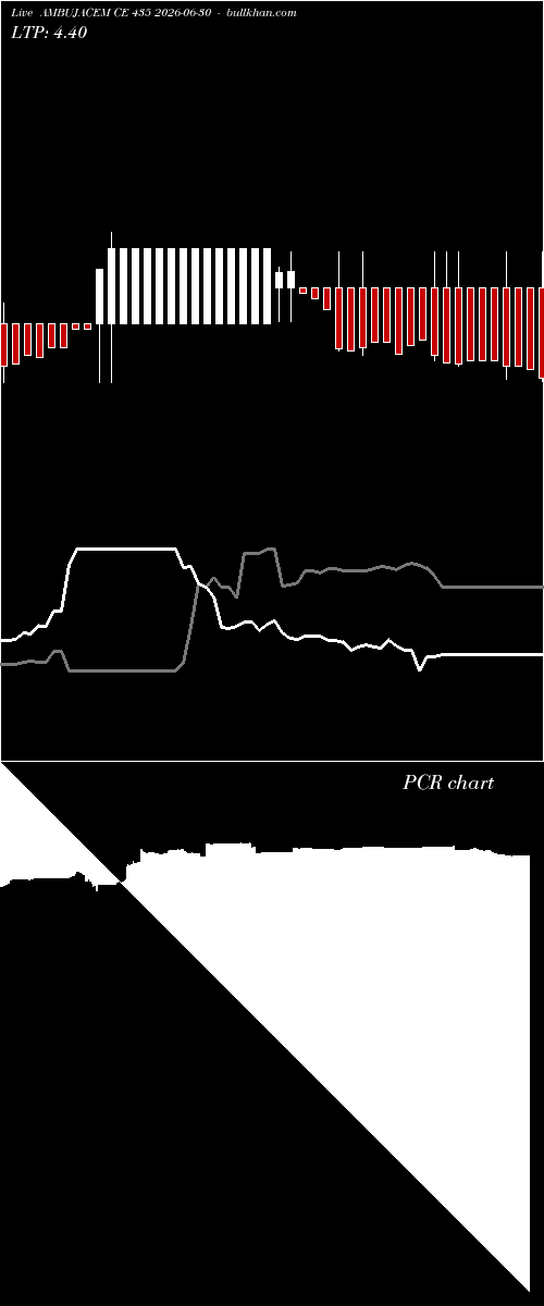  option chart AMBUJACEM CE 435 2026-06-30 