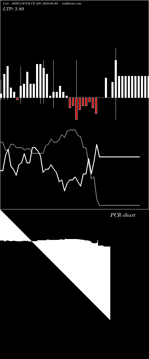  option chart AMBUJACEM CE 435 2026-06-30 