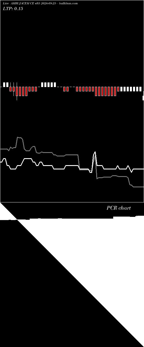  option chart AMBUJACEM CE 435 2026-08-25 