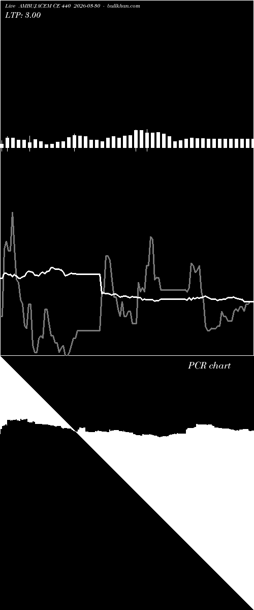  option chart AMBUJACEM CE 440 2026-03-30 
