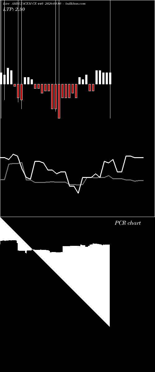  option chart AMBUJACEM CE 440 2026-03-30 