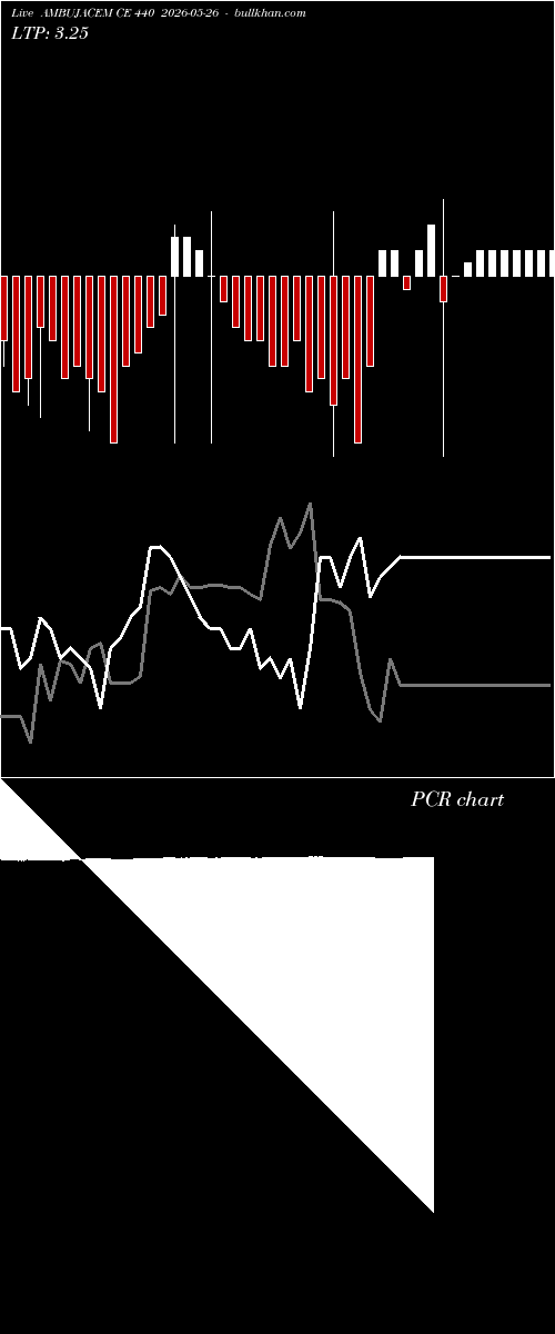  option chart AMBUJACEM CE 440 2026-05-26 