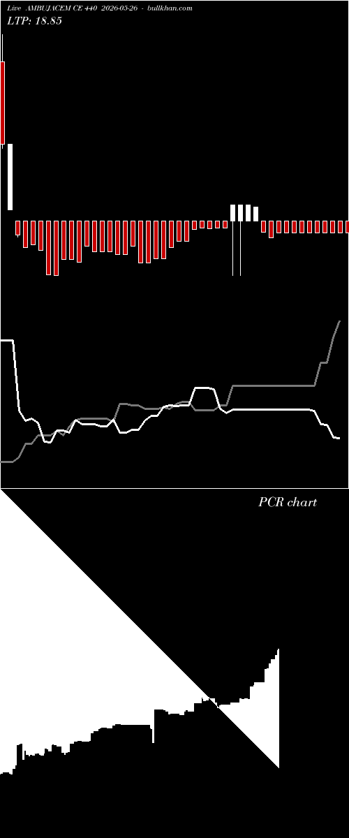  option chart AMBUJACEM CE 440 2026-05-26 