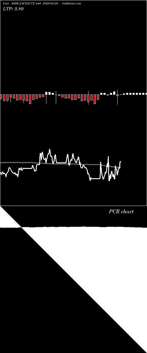  option chart AMBUJACEM CE 440 2026-05-26 