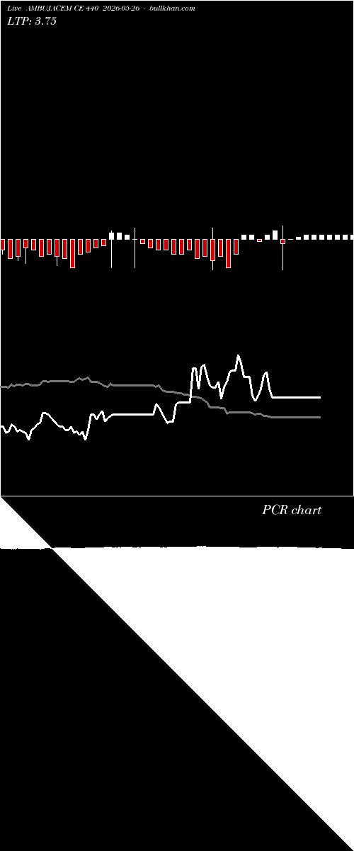  option chart AMBUJACEM CE 440 2026-05-26 