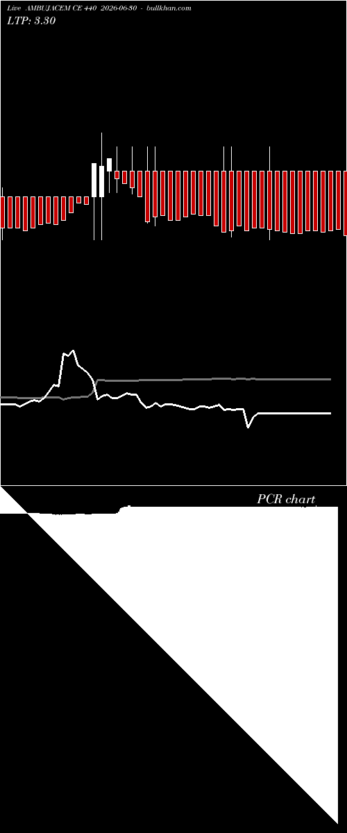  option chart AMBUJACEM CE 440 2026-06-30 