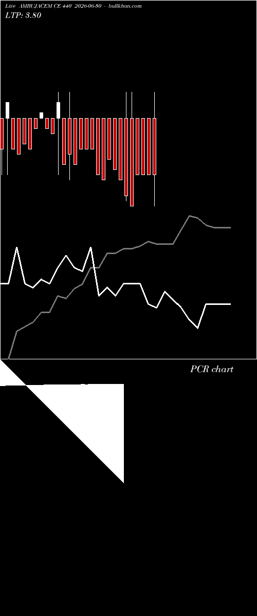  option chart AMBUJACEM CE 440 2026-06-30 