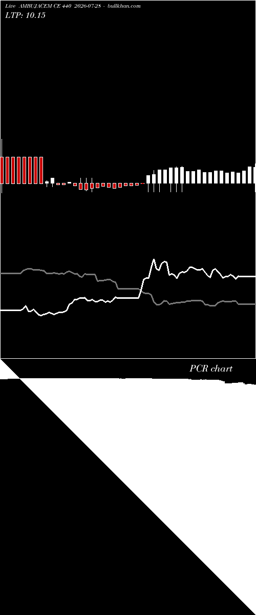  option chart AMBUJACEM CE 440 2026-07-28 