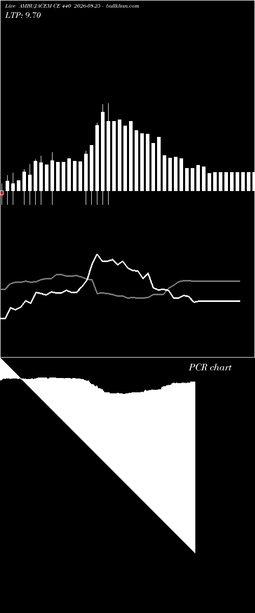  option chart AMBUJACEM CE 440 2026-08-25 