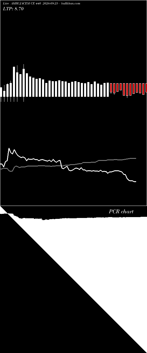  option chart AMBUJACEM CE 440 2026-08-25 