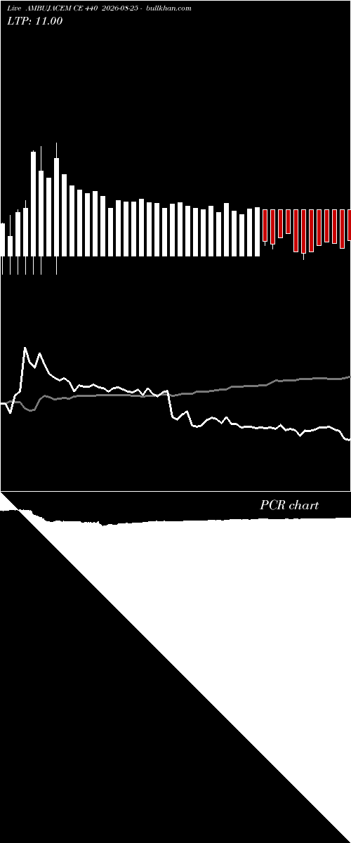  option chart AMBUJACEM CE 440 2026-08-25 